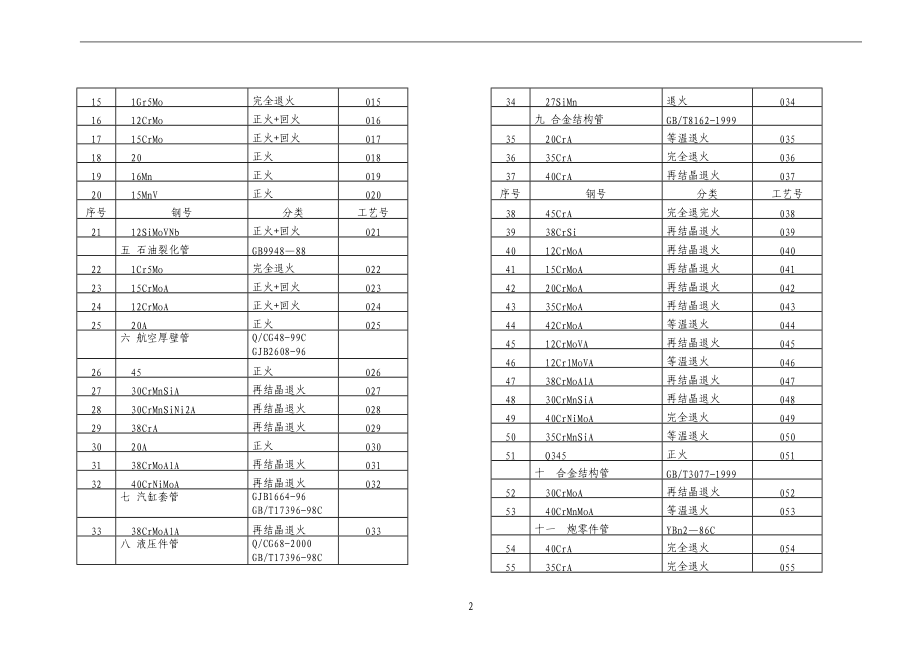 热处理工艺.docx_第3页