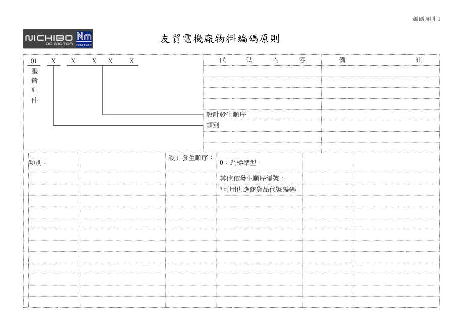 物料编码原则.docx_第1页