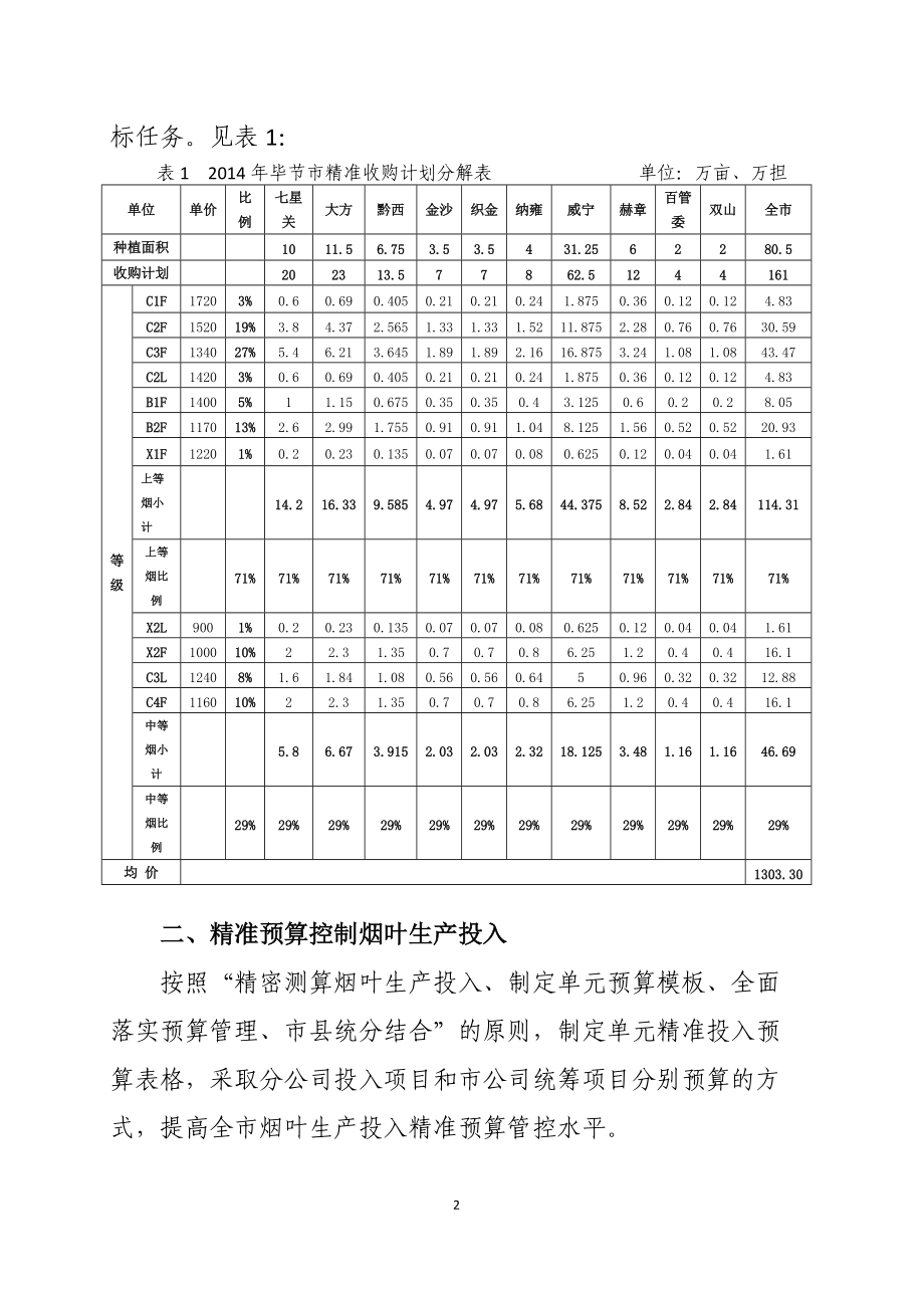 精益烟叶生产收购实施方案.docx_第2页