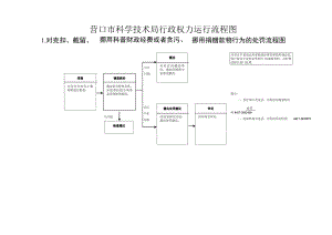 辽宁省科学技术厅行政权力运行流程图.docx