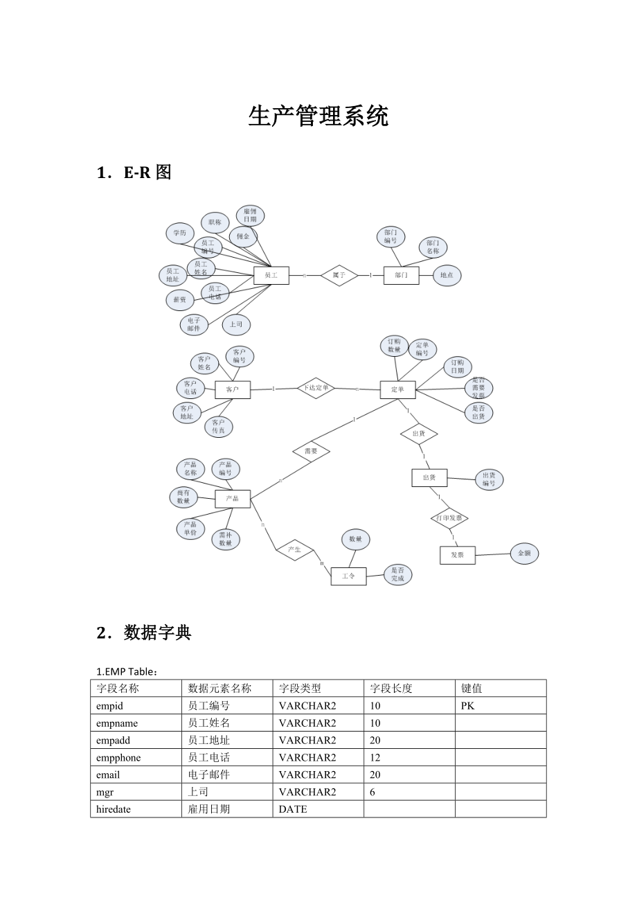 生产管理系统实验报告.docx_第1页