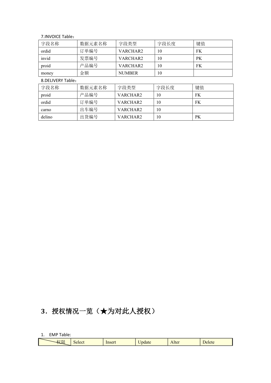 生产管理系统实验报告.docx_第3页