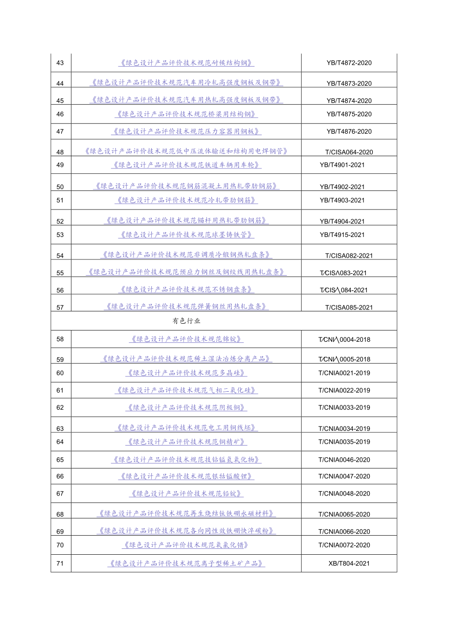 绿色设计产品标准清单.docx_第3页