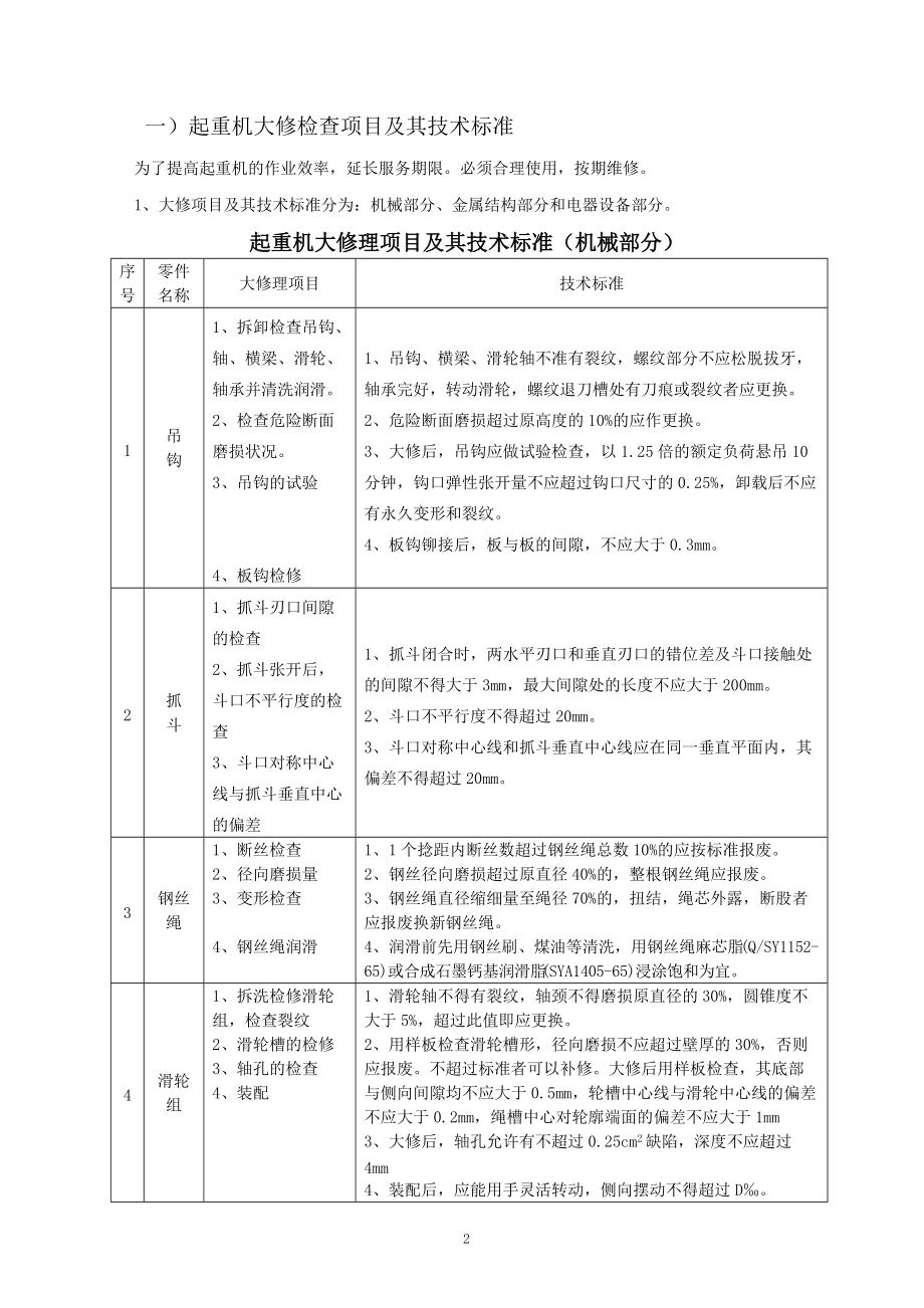 起重机维修通用工艺.docx_第2页