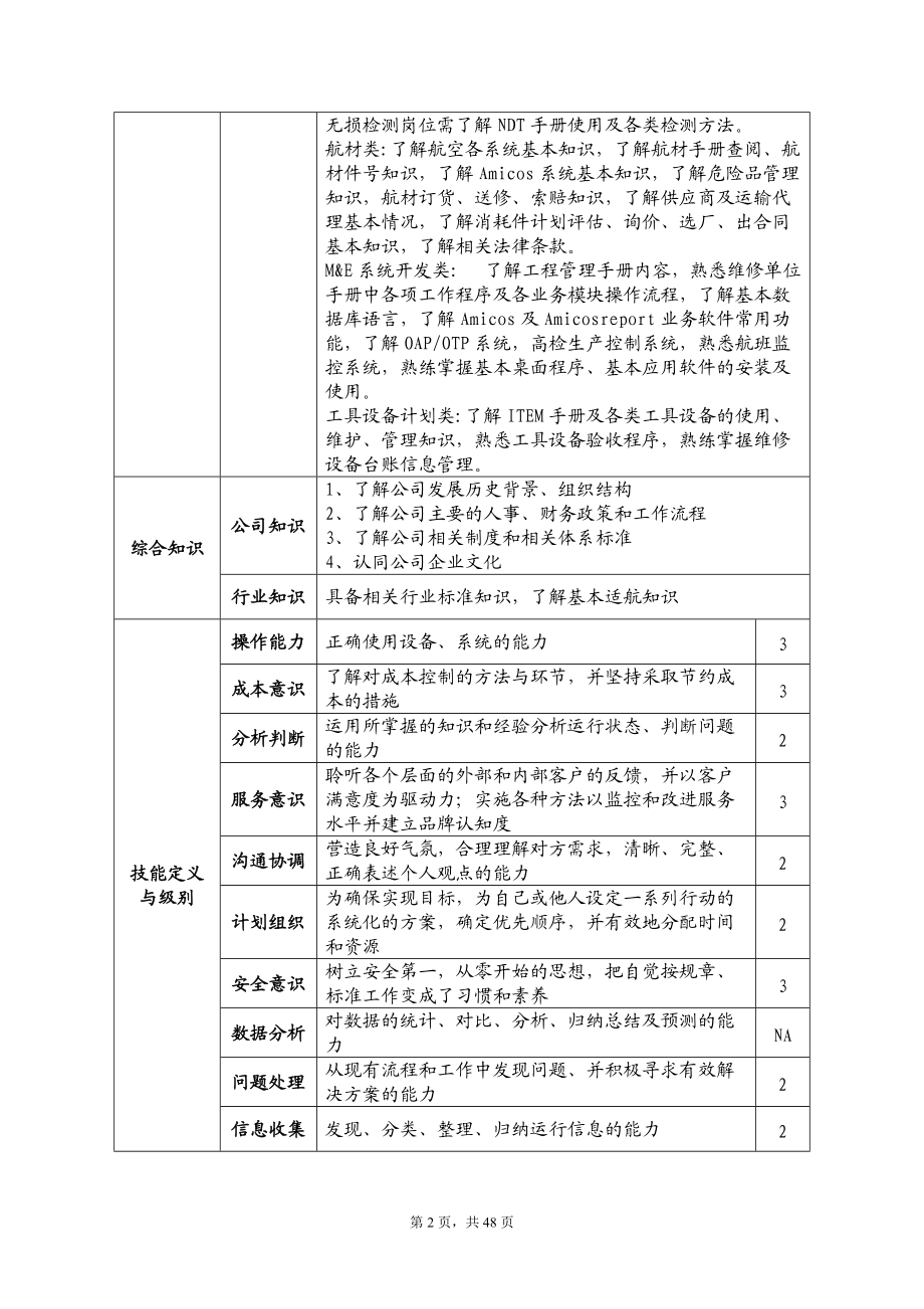 维修工程部专业技术任职资格标准(XXXX版).docx_第3页