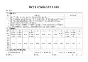 煤矿安全生产标准化检查考核总评表.docx