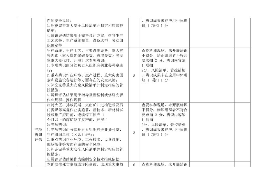 煤矿安全生产标准化检查考核总评表.docx_第3页