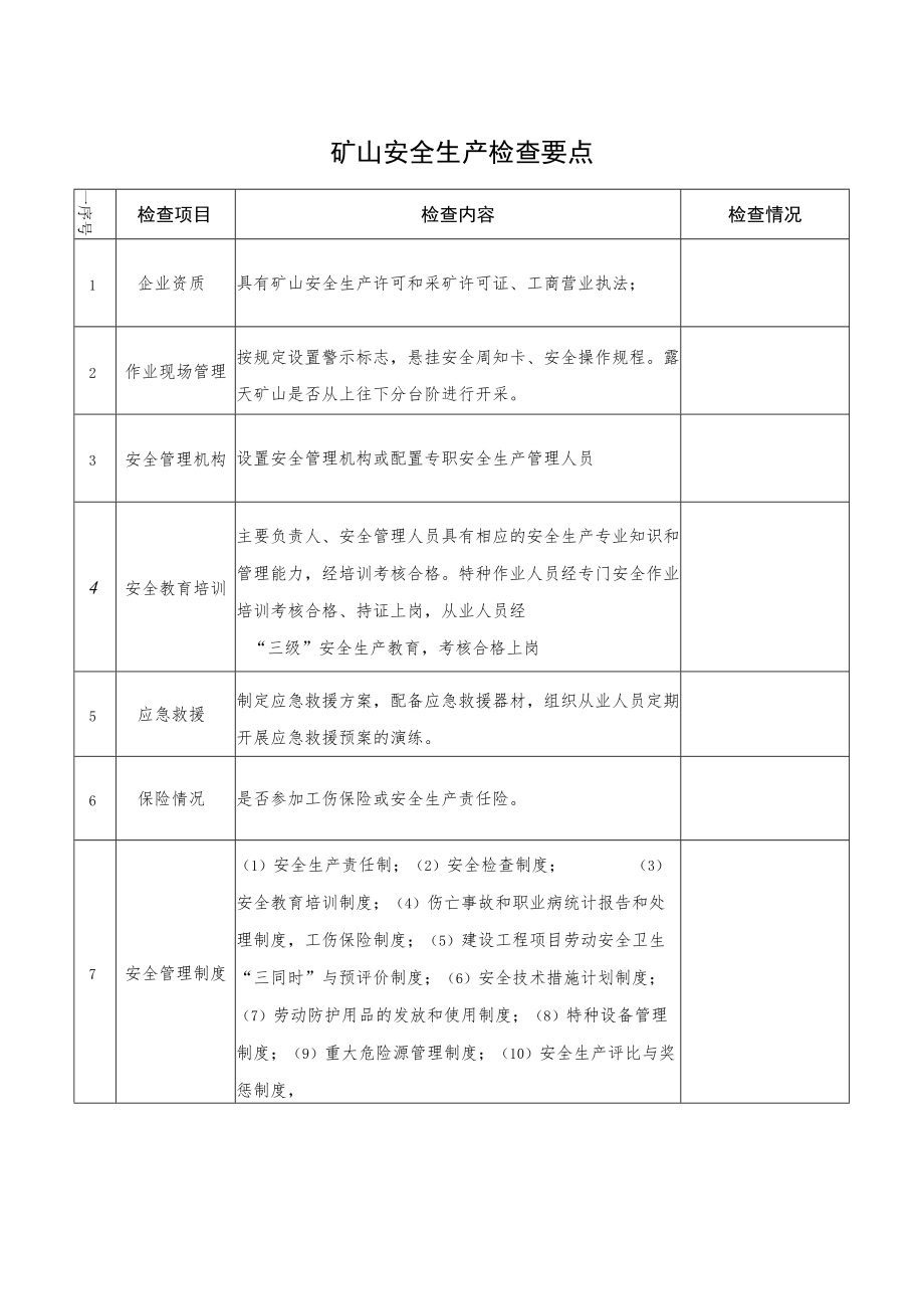 矿山安全生产检查要点.docx_第1页