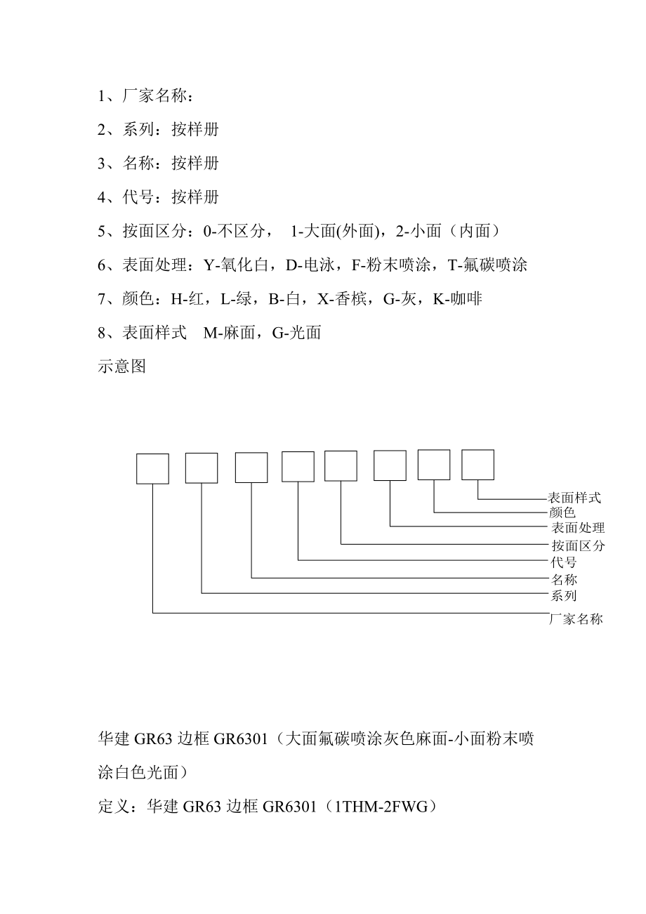 物料名称标准规范.docx_第2页