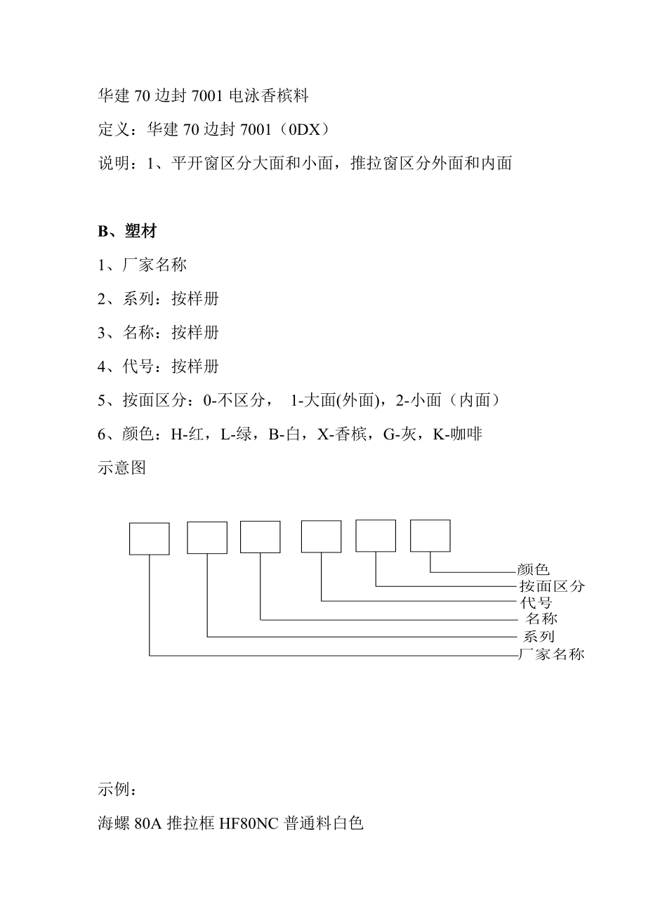 物料名称标准规范.docx_第3页