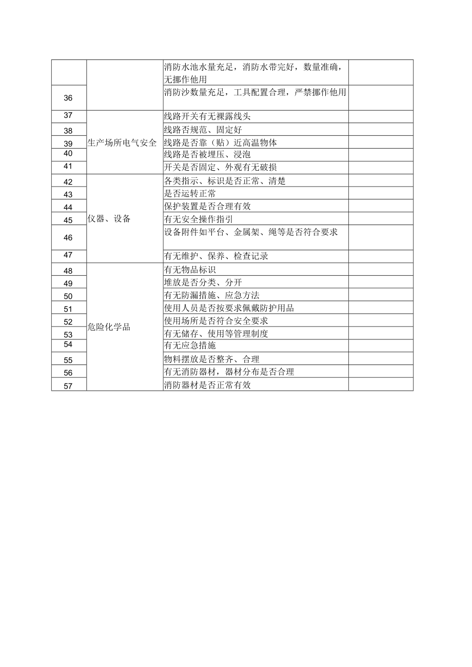 节假日前安全检查表(新).docx_第2页