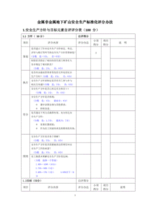 金属非金属地下矿山安全生产标准化评分办法(DOC 87页).docx