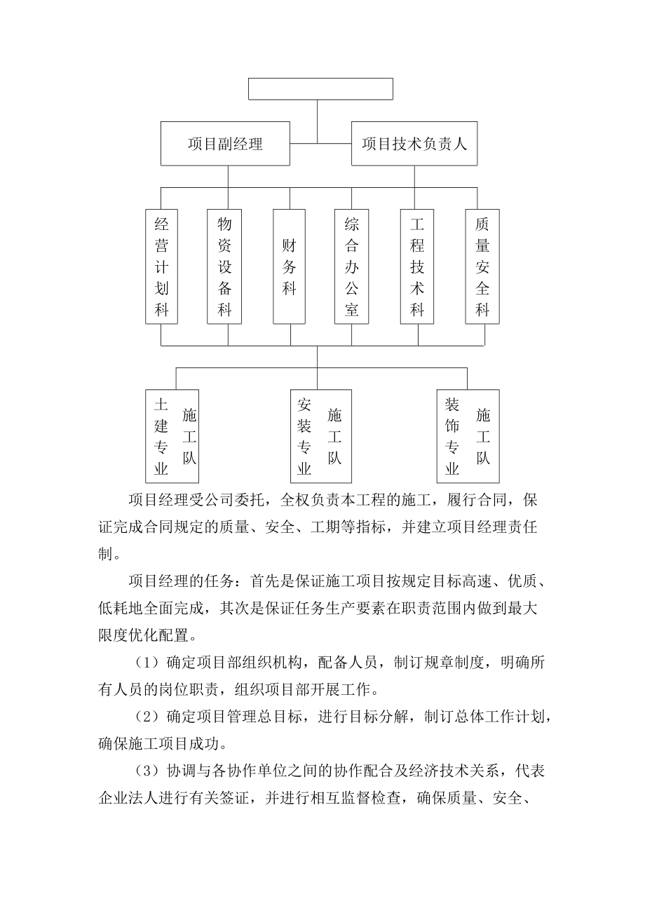 某市工业路柜面装修工程装修技术标.docx_第2页