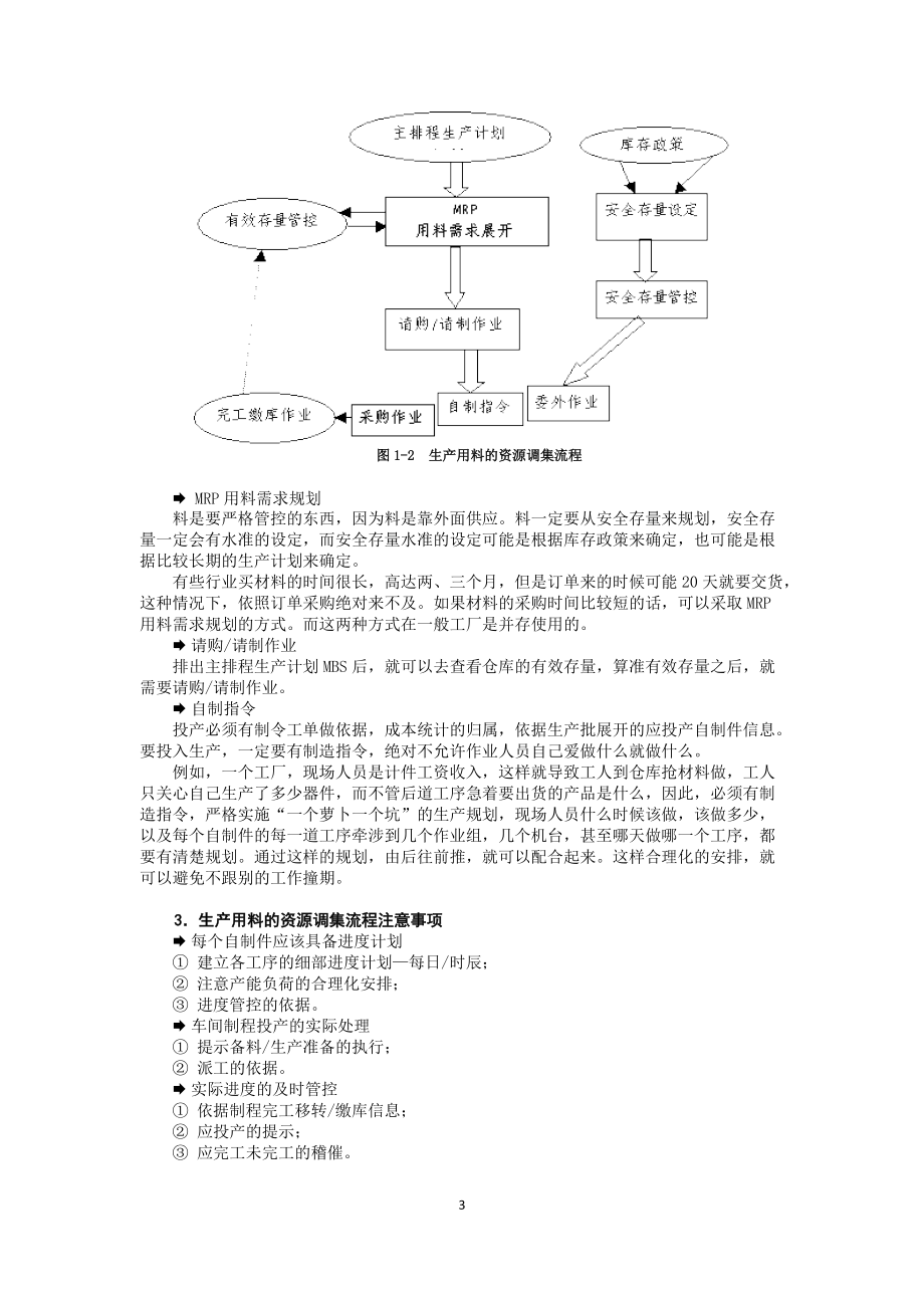 生产计划管理控制实务.docx_第3页