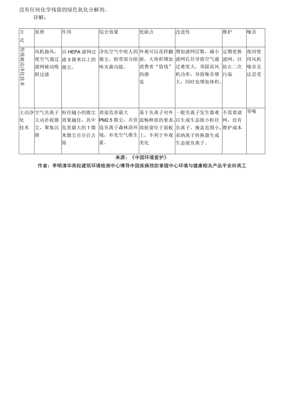 空气净化器的工作原理.docx_第2页