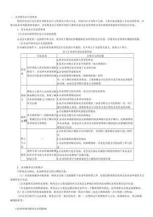 资料-戴德明财务会计学第8版知识.docx