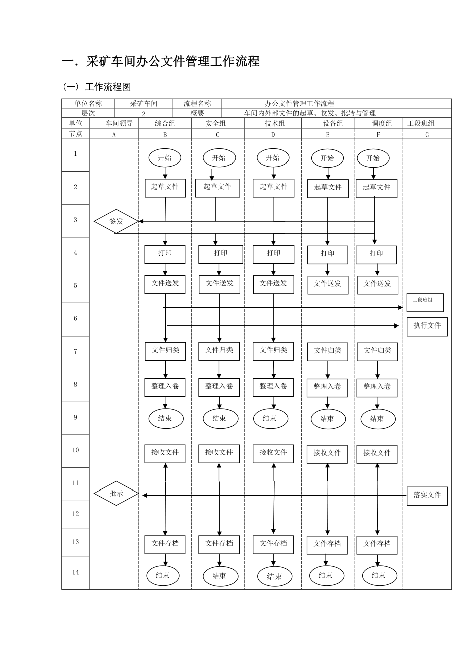 采矿车间工作流程.docx_第2页