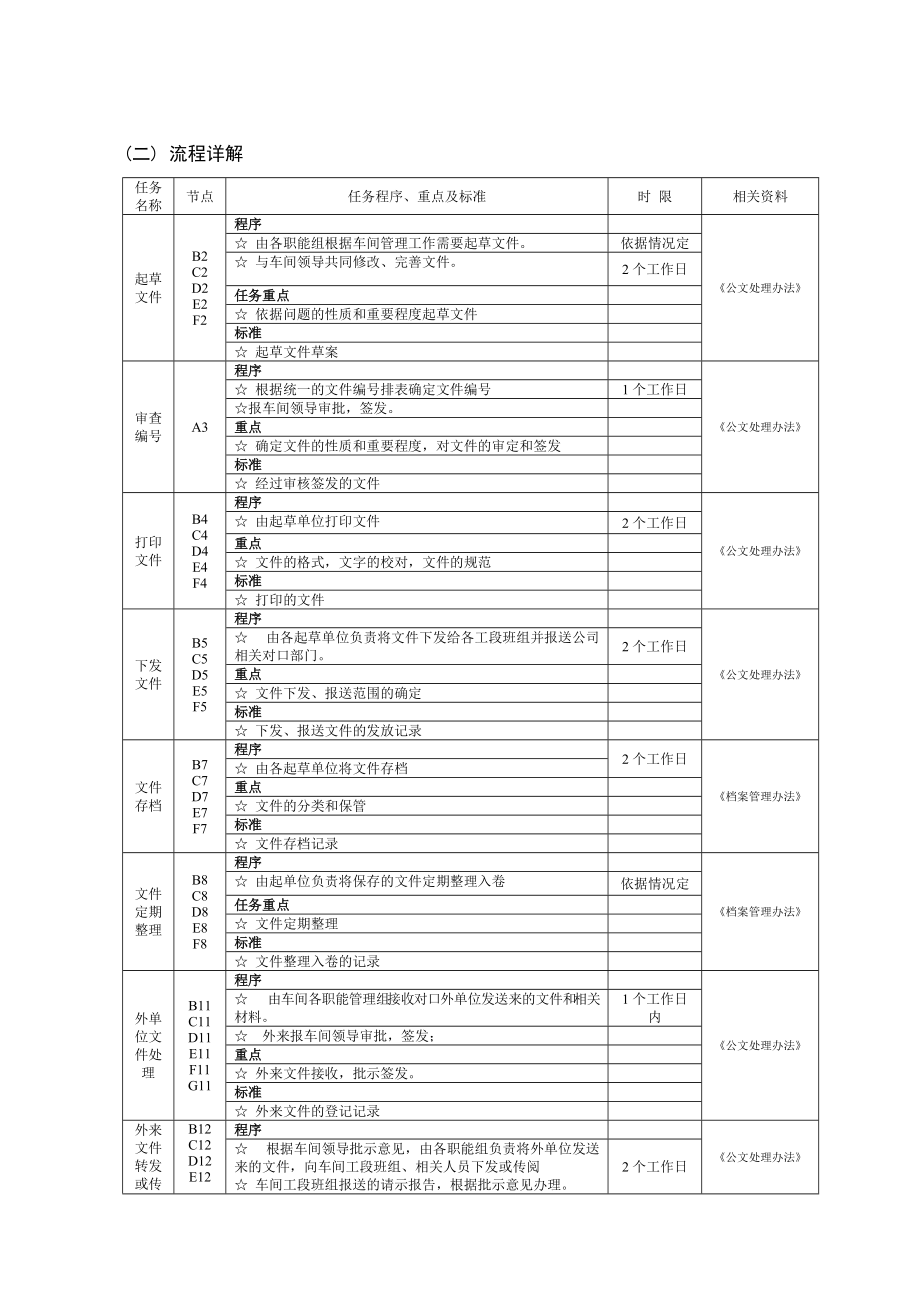 采矿车间工作流程.docx_第3页