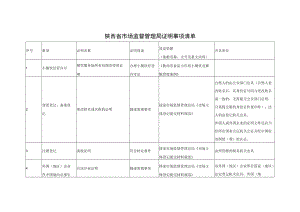 陕西省市场监督管理局证明事项清单2022.docx