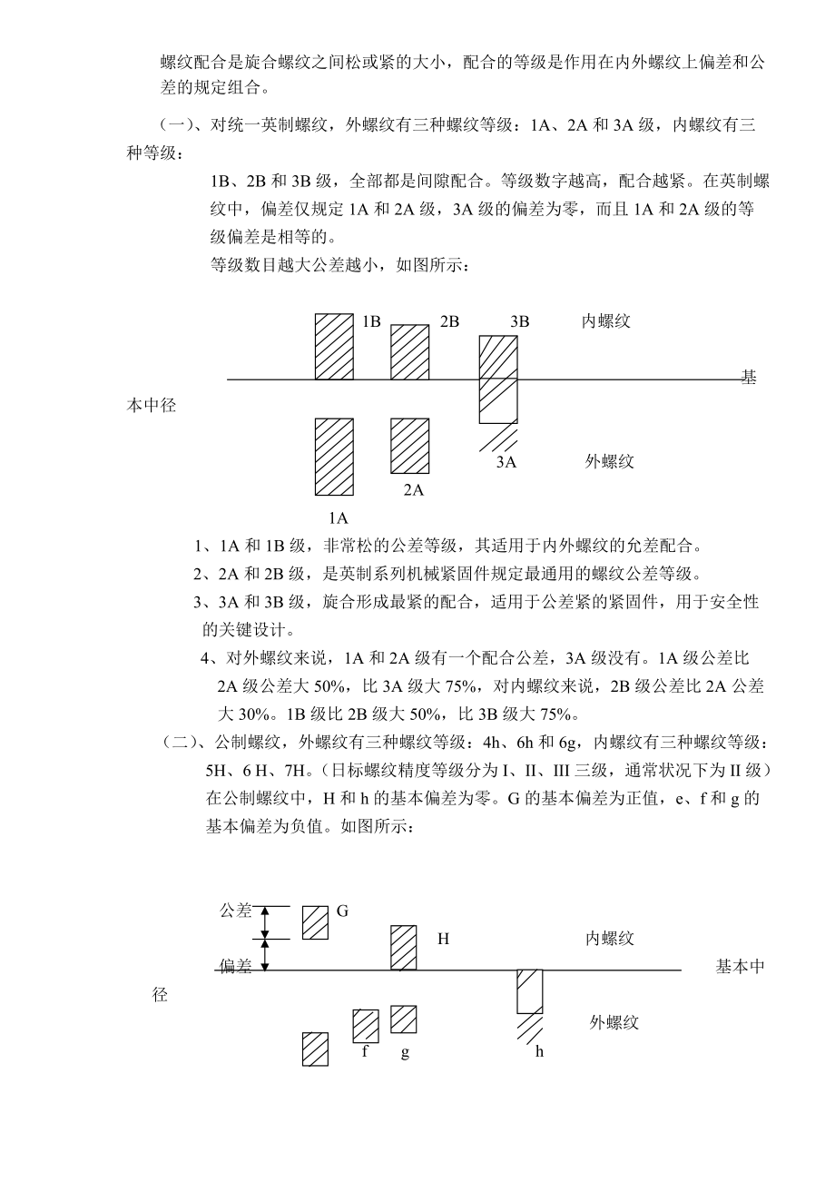 螺丝技术知识.docx_第2页