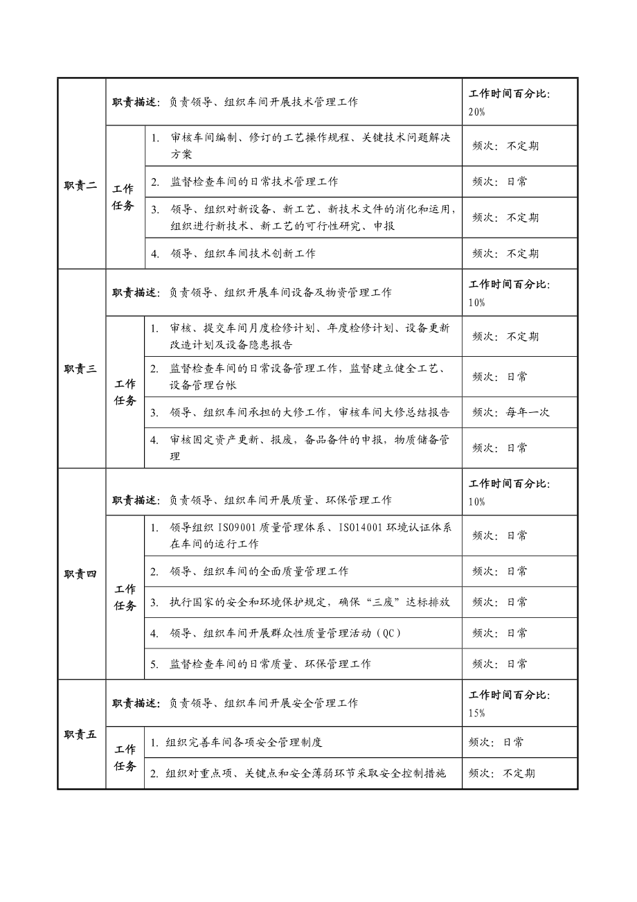 某某公司制水车间的职务说明书.doc_第2页