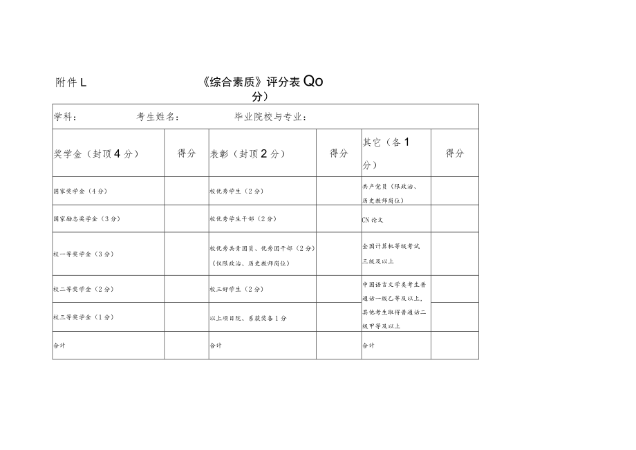 附件1：综合素质》评分表（10分）.docx_第1页