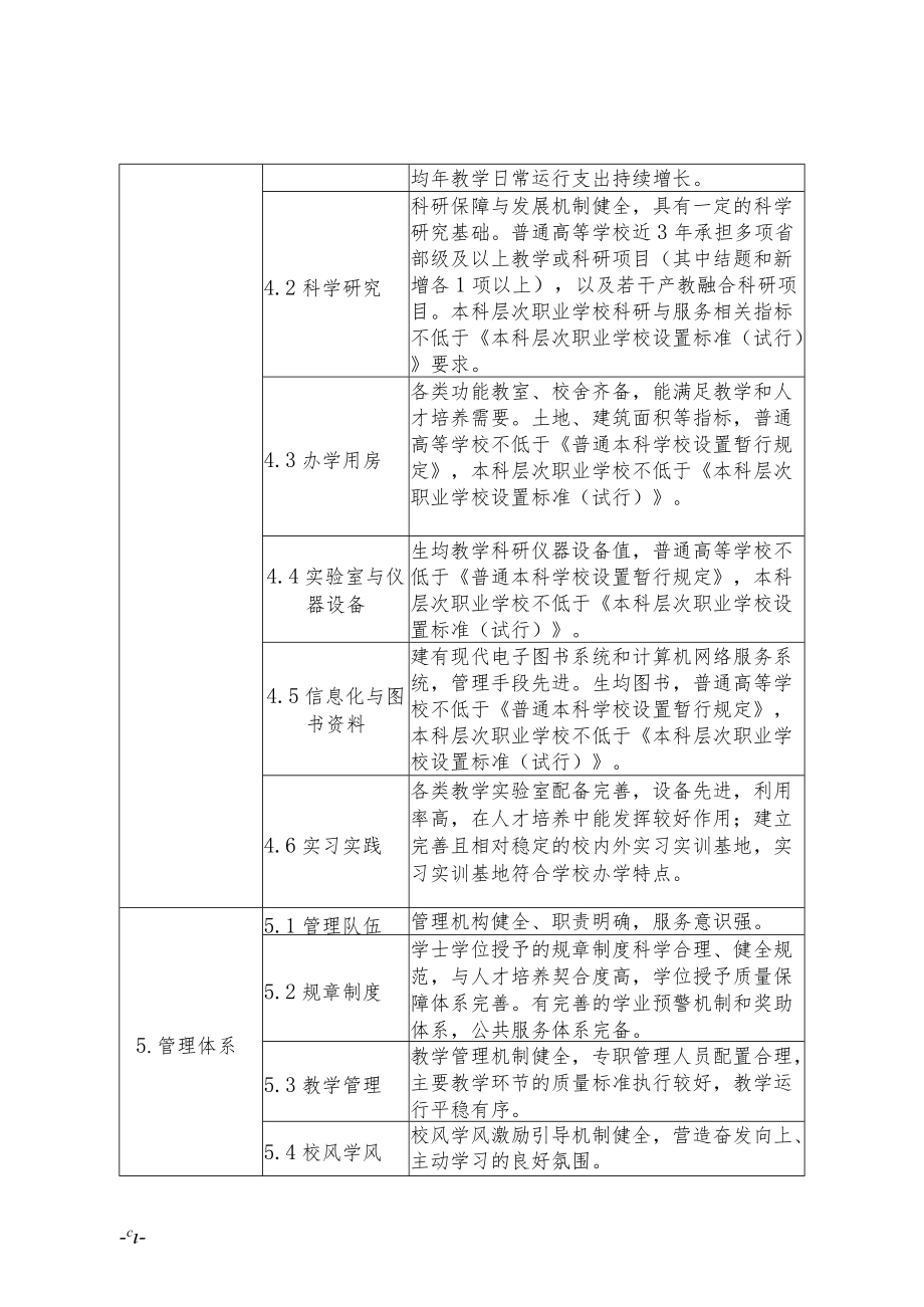 福建省学士学位授予单位、专业审核标准、申请报告提纲、简况表.docx_第2页