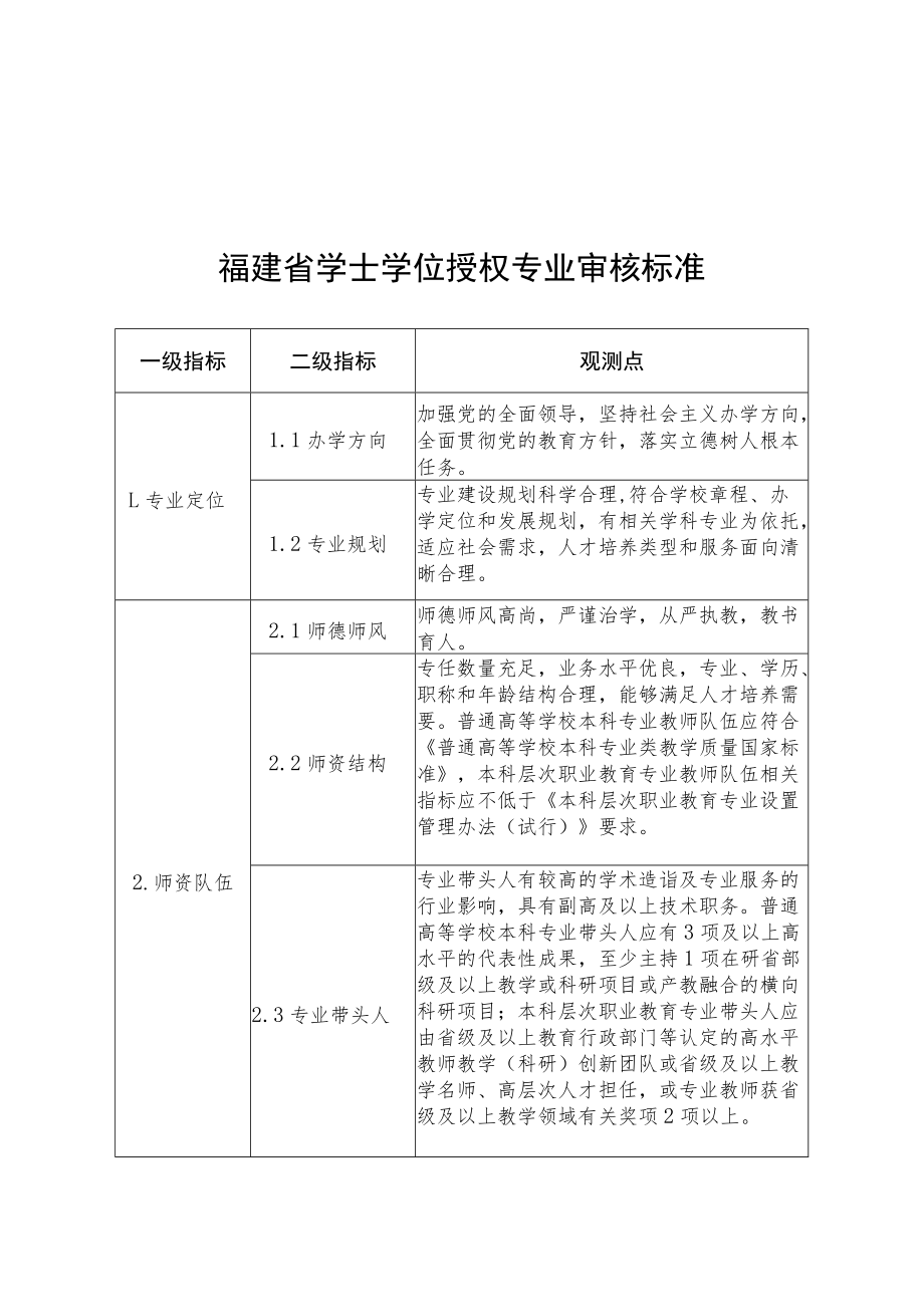 福建省学士学位授予单位、专业审核标准、申请报告提纲、简况表.docx_第3页