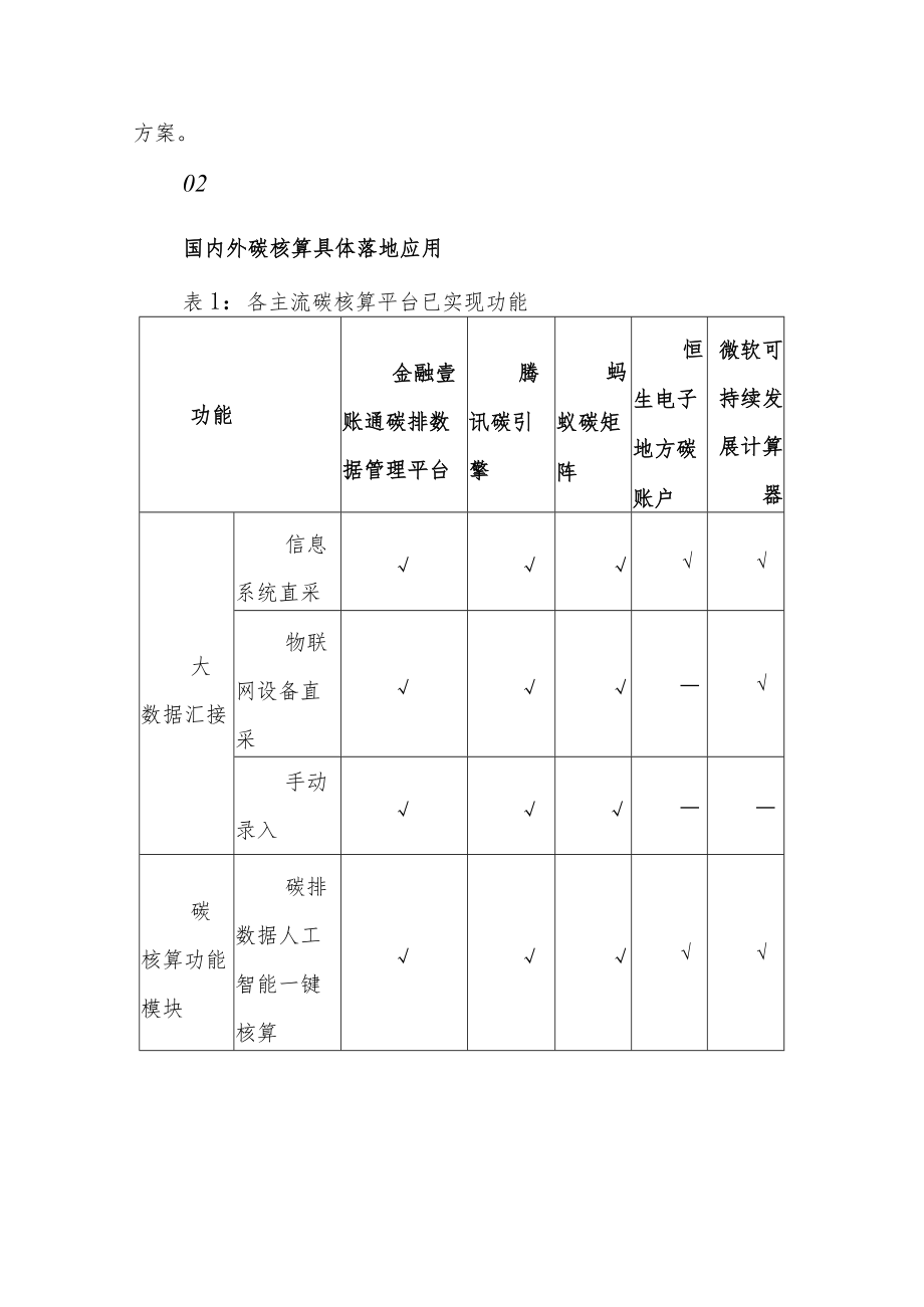 金融科技赋能碳核算前沿应用案例研究.docx_第3页