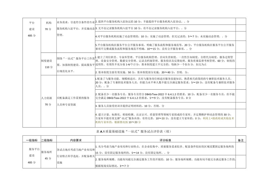 质量基础设施“一站式”服务试点评价表、申请表、评价报告.docx_第3页