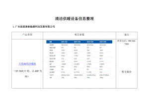 清洁供暖设备信息整理(初稿).docx