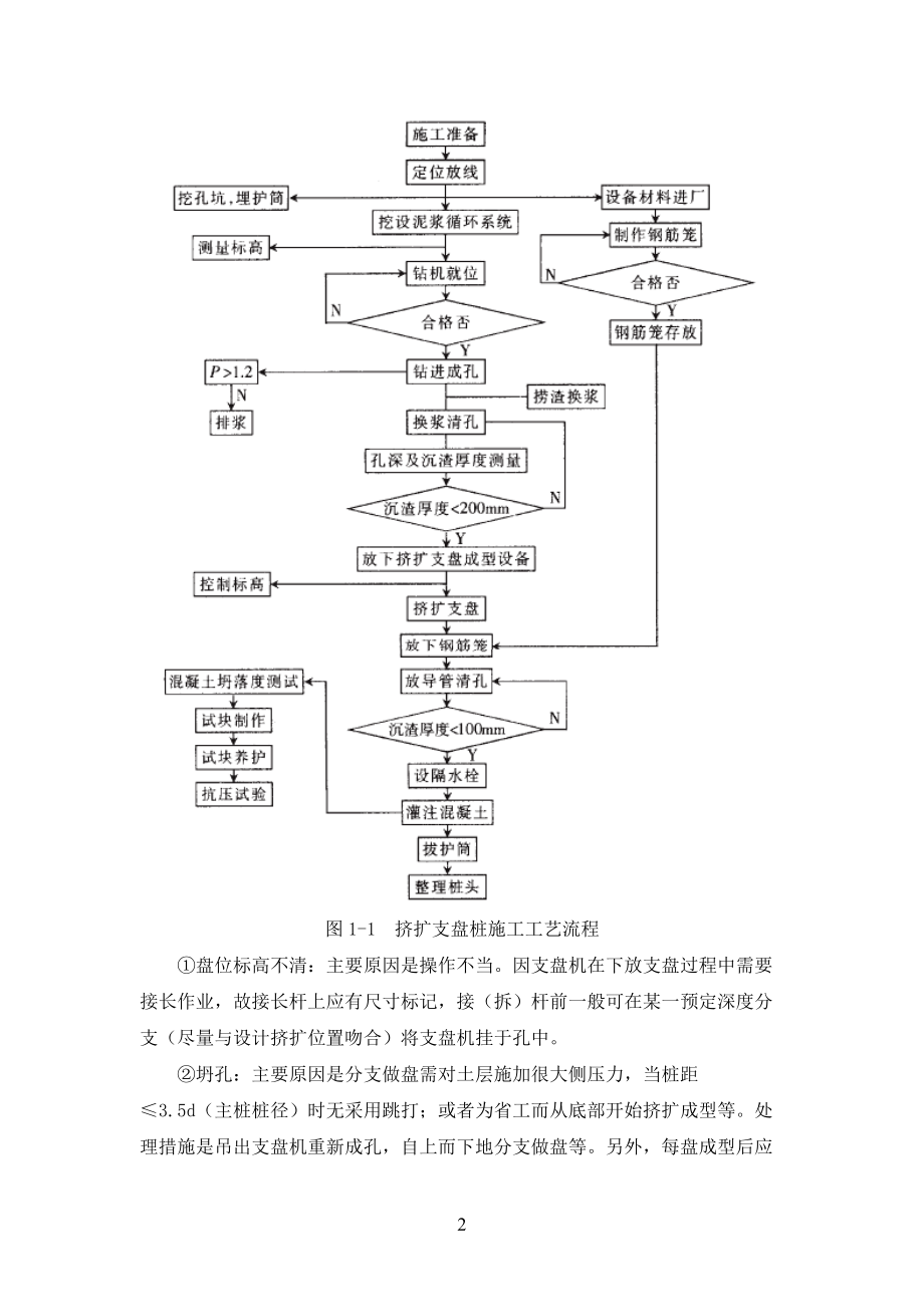 桩基础施工工艺.docx_第2页