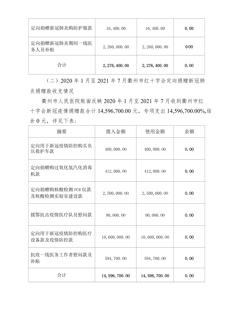 衢州市人民医院新冠肺炎捐赠款收支情况审计报告.docx_第2页