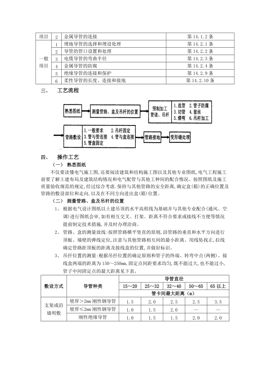 桥架及线管预埋施工工艺 (6).docx_第2页