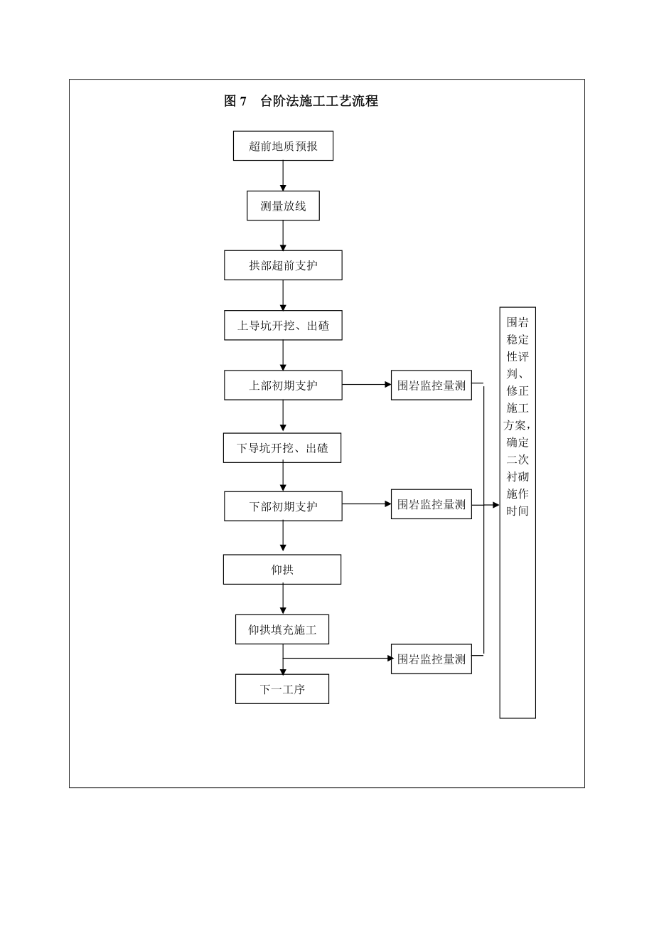 隧道洞身开挖施工技术交底.docx_第2页