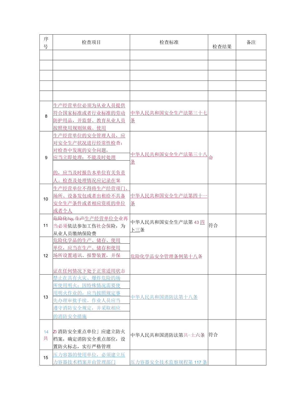 （收藏版）燃气安全检查表.docx_第2页