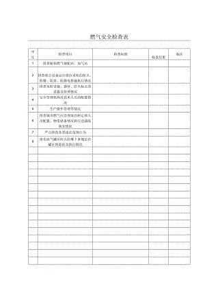 （收藏版）燃气安全检查表.docx