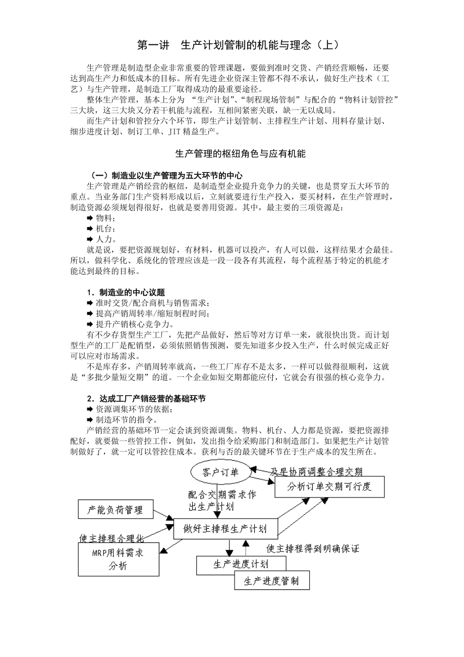 生产计划管控实务.docx_第1页