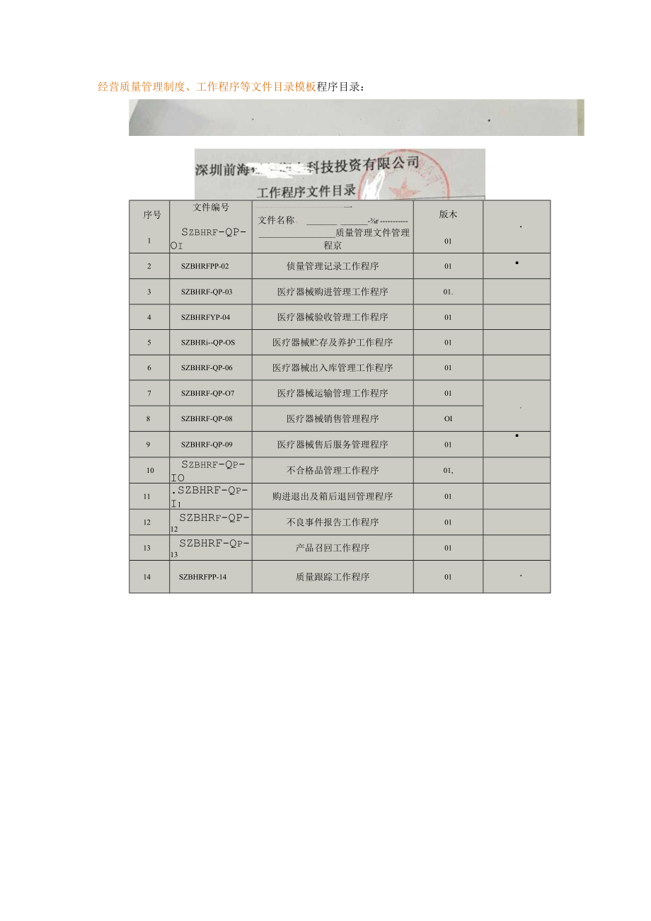 经营质量管理制度、工作程序等文件目录.docx_第1页