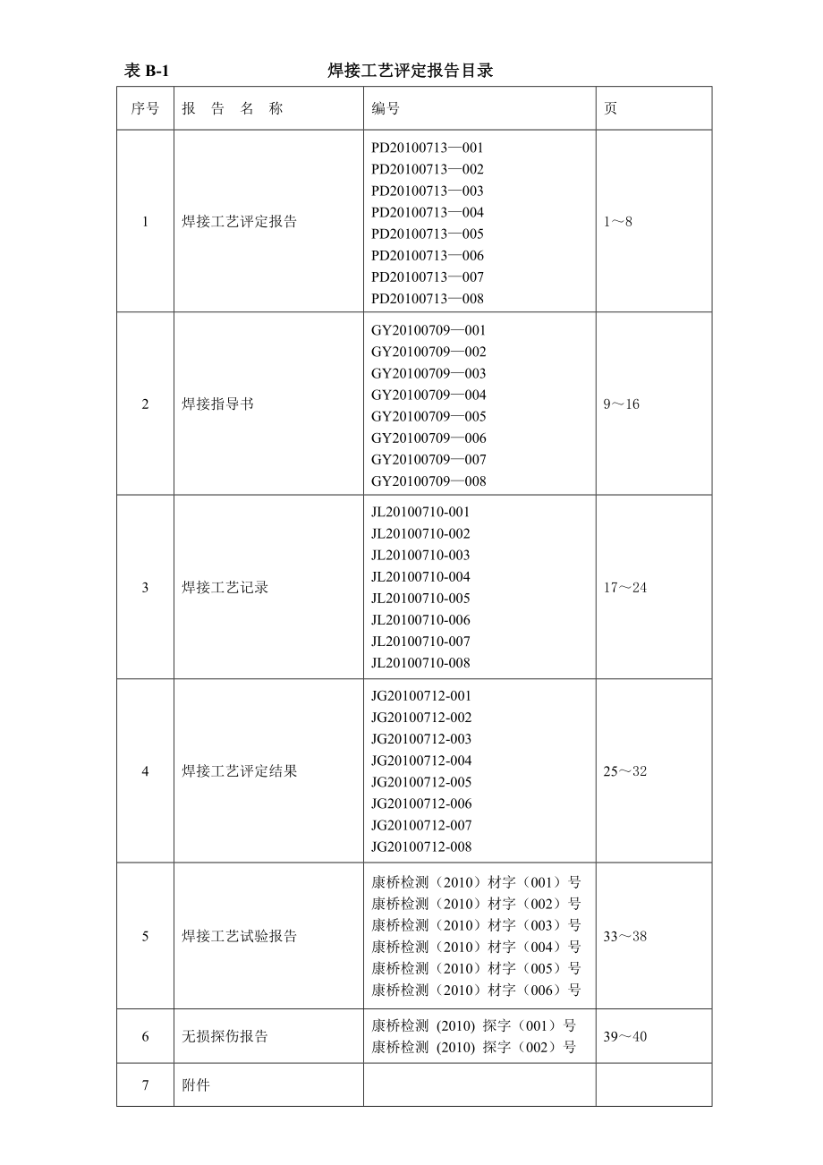 飞机场焊接工艺评定报告.docx_第2页