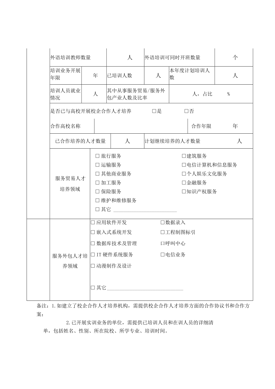 陕西省服务贸易（服务外包）人才培训基地申报表.docx_第3页