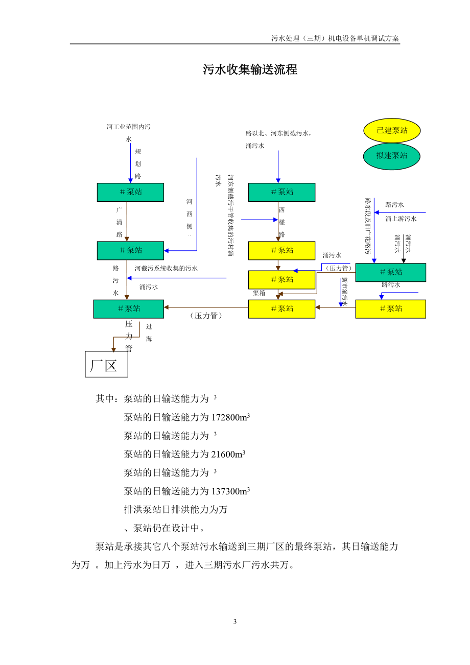 水处理（三期）机电设备单机调试方案施工组织设计方案(DOC20页).doc_第3页