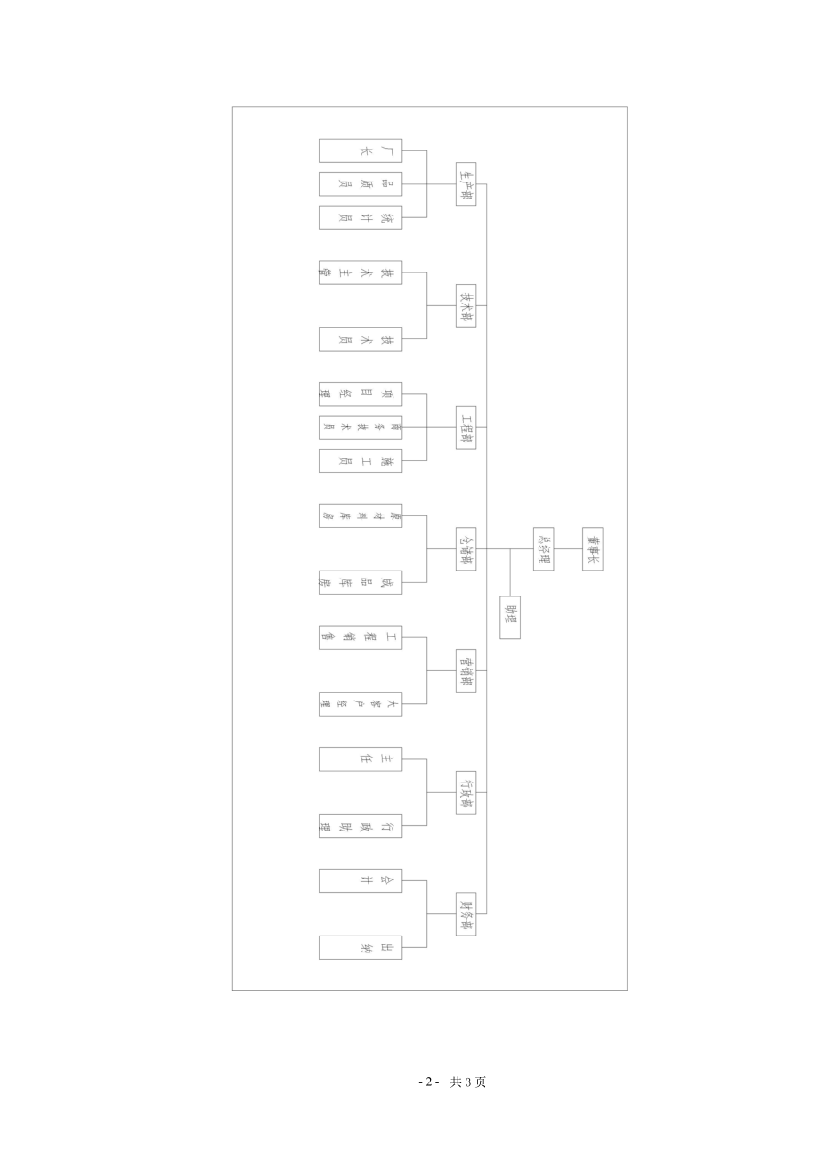 门窗生产企业运营架构组织及细则(DOC35页).doc_第2页