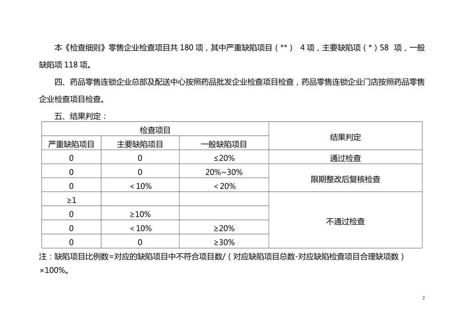 某省药品经营质量管理规范现场检查细则.docx_第2页