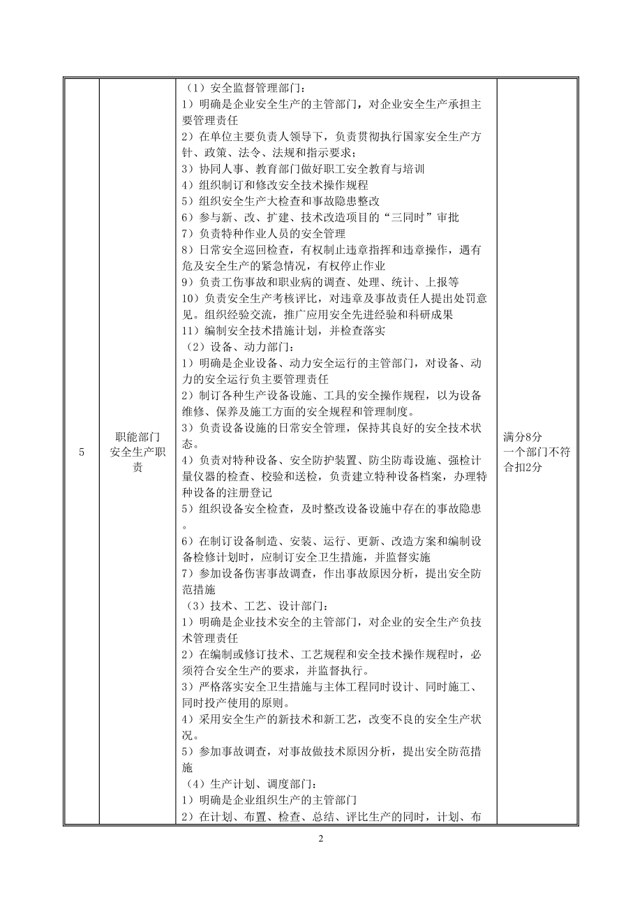 江西省工贸行业安全生产标准化通用条款.docx_第2页