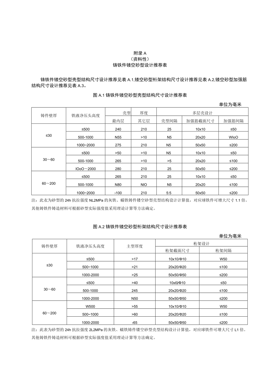 铸铁件镂空砂型设计推荐表、镂空结构图.docx_第1页