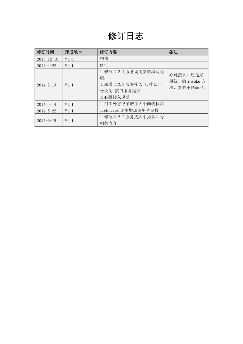 浙江省医院信息交换技术规范.docx_第3页