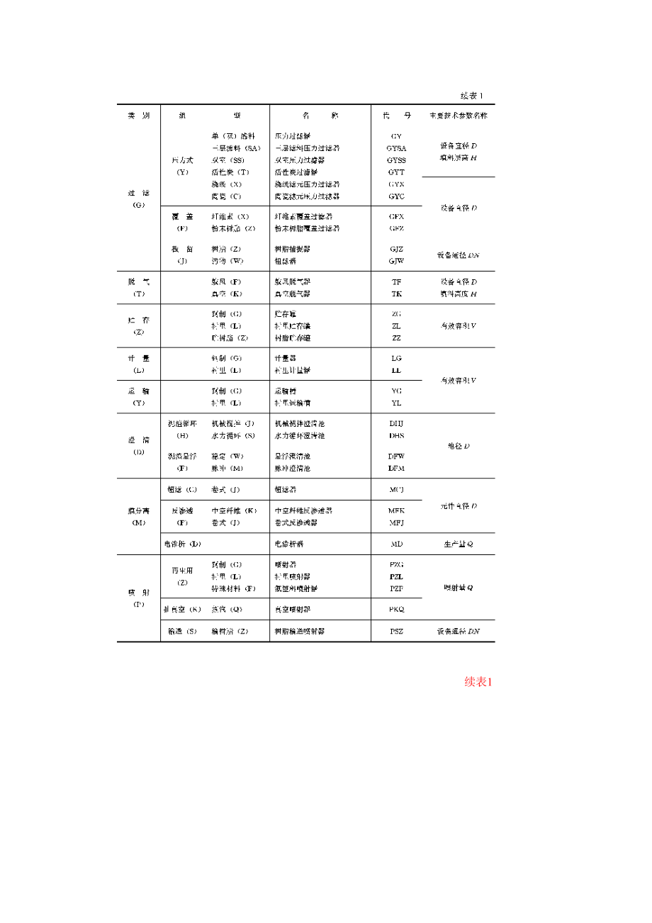 水处理设备系列型谱.docx_第2页