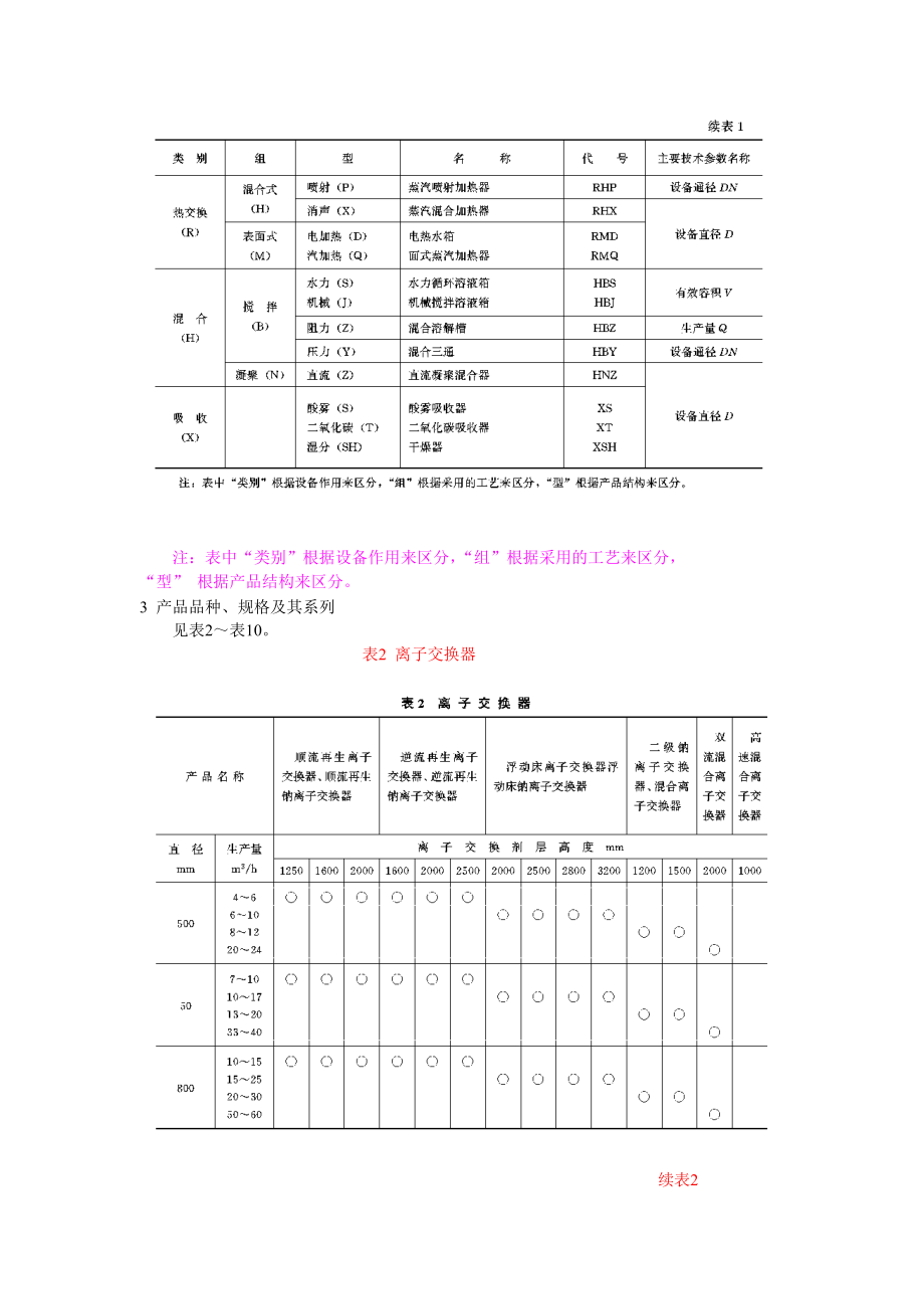 水处理设备系列型谱.docx_第3页