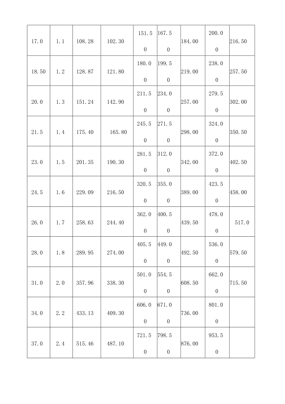 钢丝绳技术参数.docx_第2页